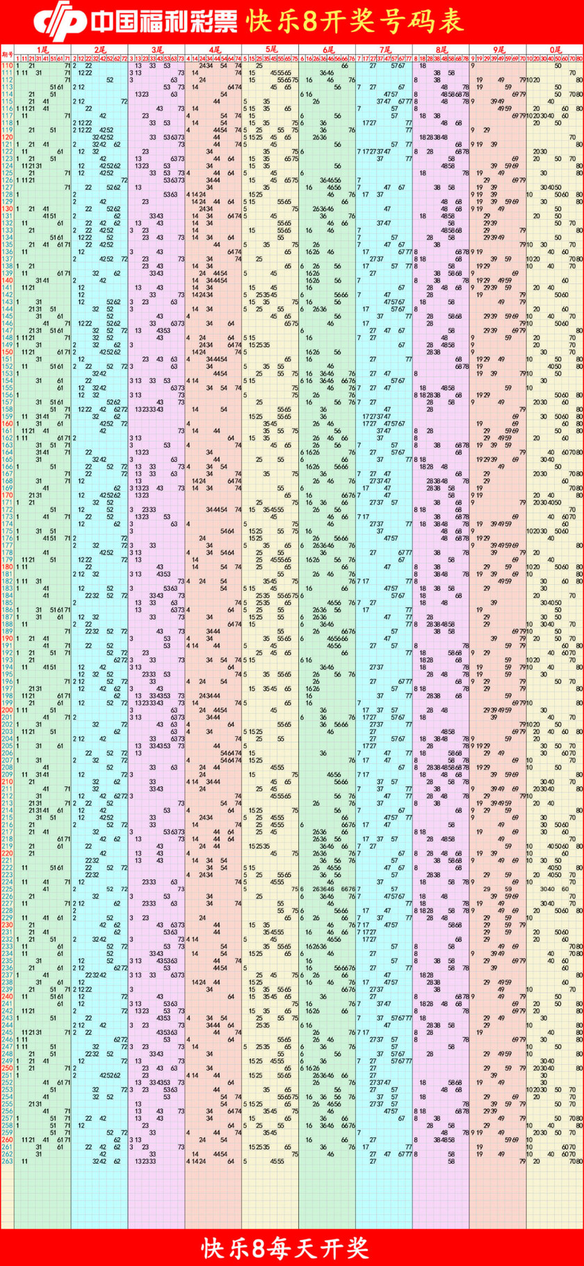 快乐82025263期四胆全拖预测走势图