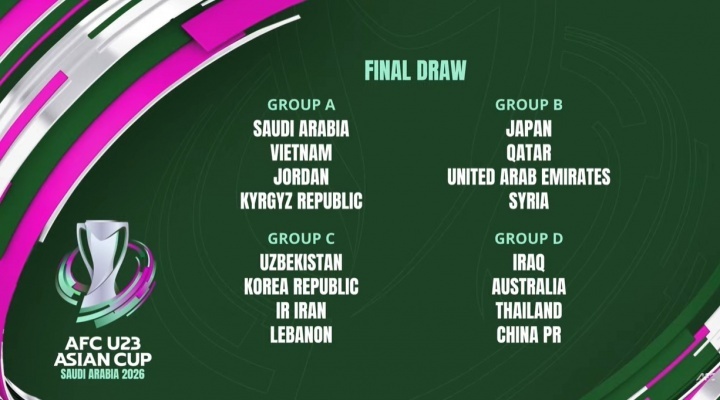U23亚洲杯分组