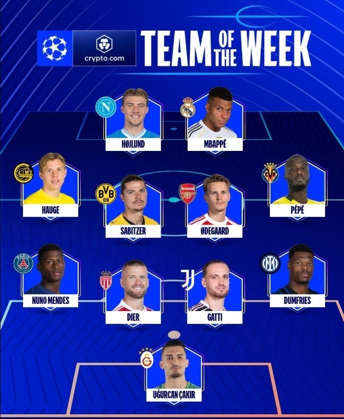 欧冠第二轮最佳阵