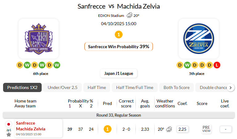 广岛三箭VS町田泽维亚