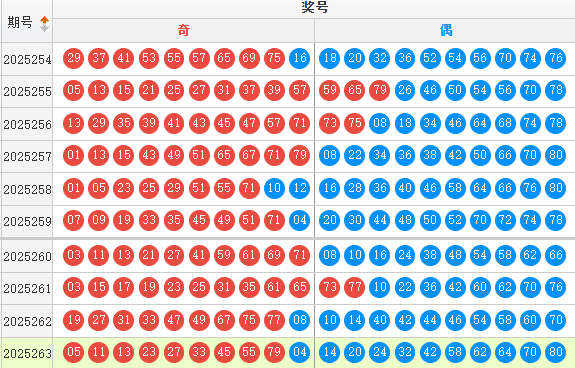 快乐8分析走势图