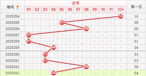 快乐8分析走势图