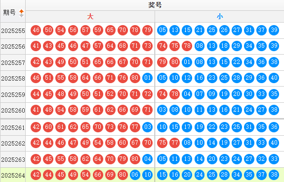 快乐8分析走势图