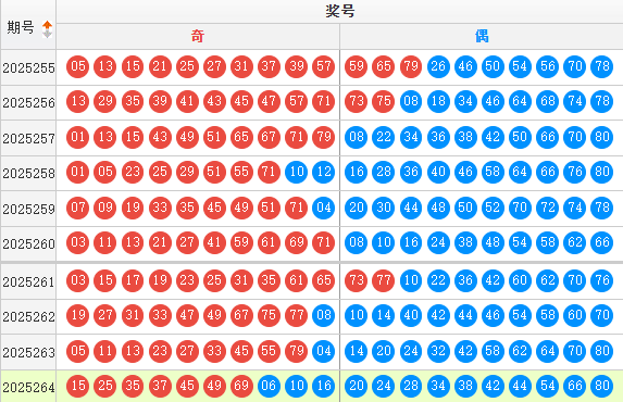 快乐8分析走势图