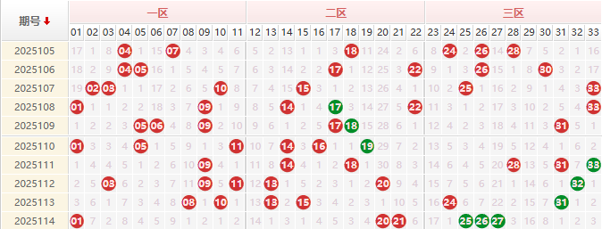 双色球第2025115期授渔看彩