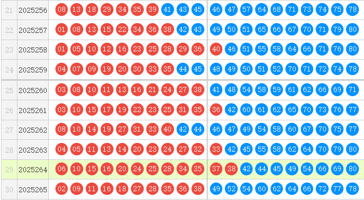 快乐8分析走势图