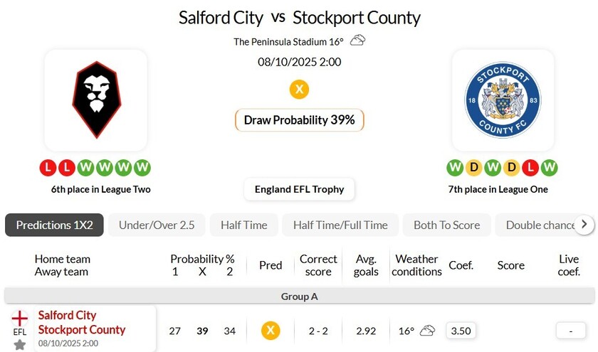 索尔福德VS斯托克港