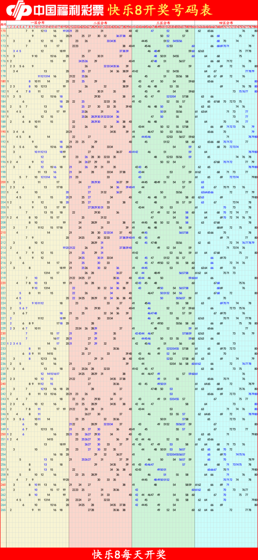 快乐82025265期四胆全拖预测走势图