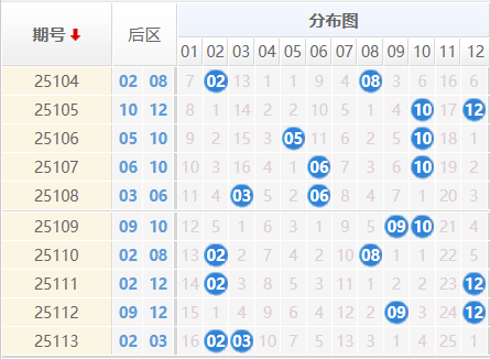 大乐透分析走势图