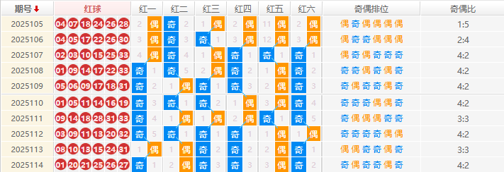 双色球分析走势图