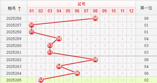 快乐8分析走势图