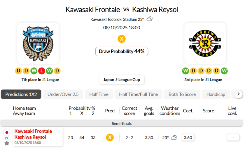 川崎前锋VS柏太阳神