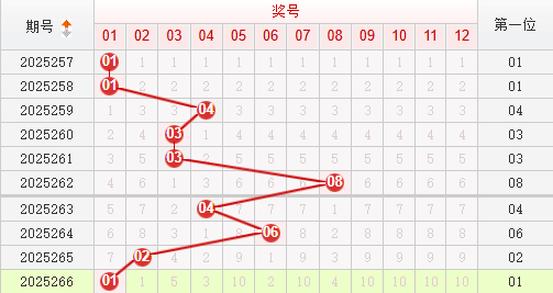 快乐8分析走势图