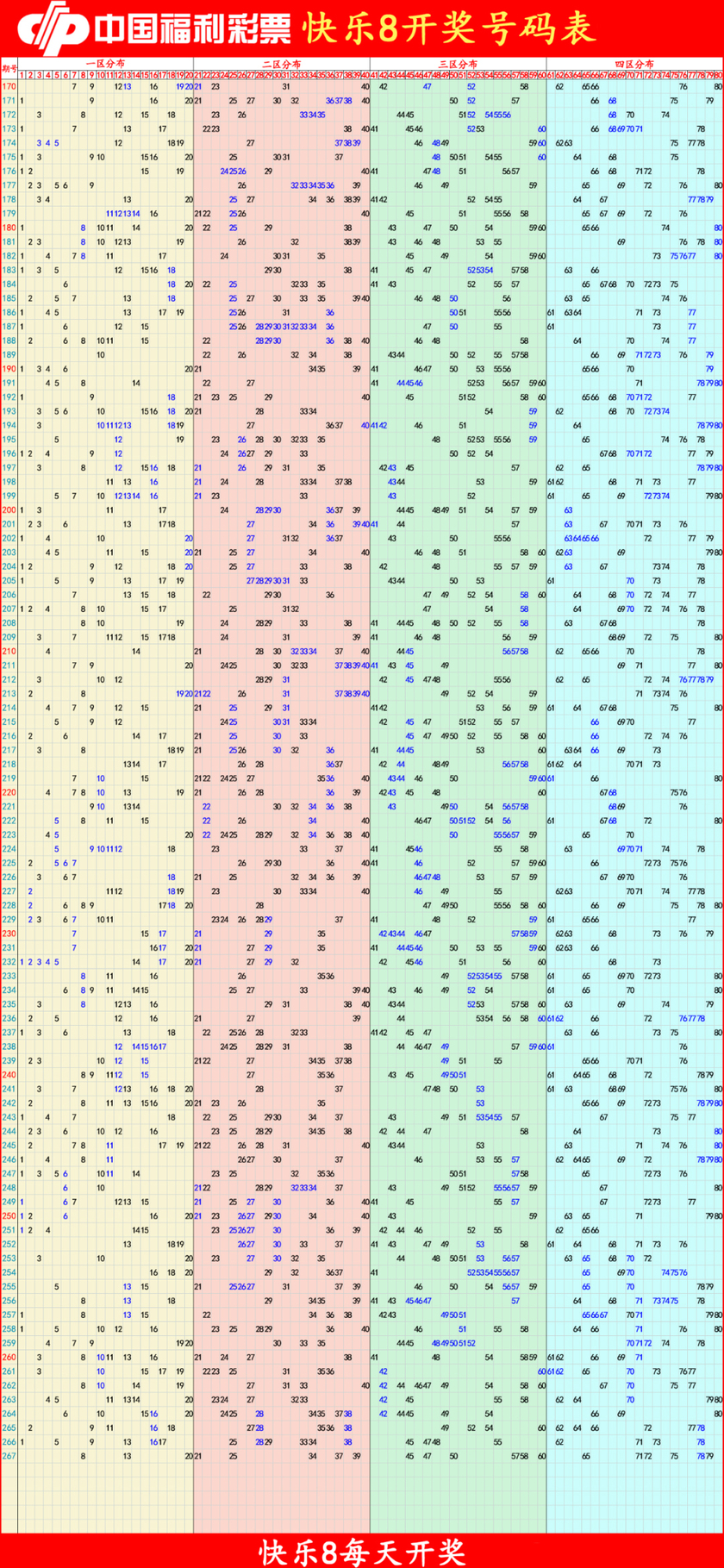 快乐82025268期四胆全拖预测走势图