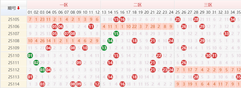 大乐透分析走势图