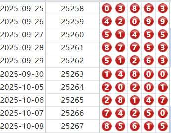 排列五分析走势图