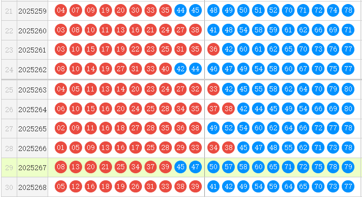 快乐8分析走势图