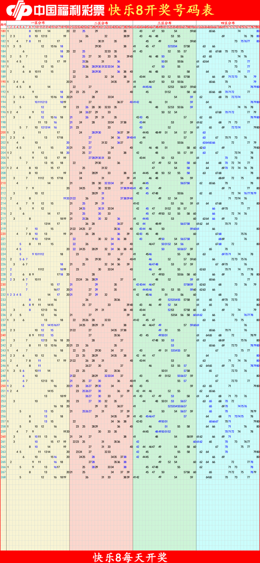 快乐82025269期四胆全拖预测走势图