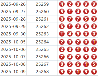 排列五分析走势图