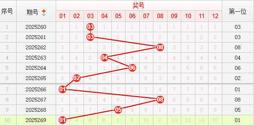 快乐8分析走势图