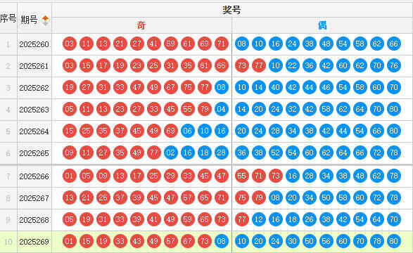 快乐8分析走势图