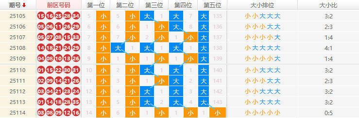 大乐透分析走势图