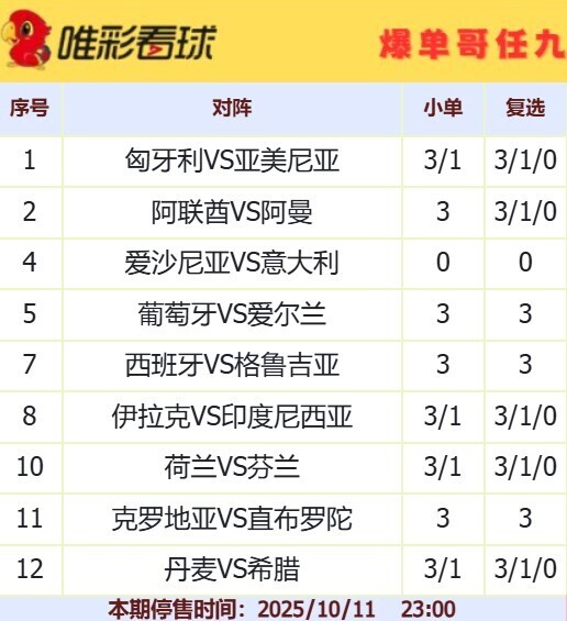 爆单哥25143期小单和复选方案