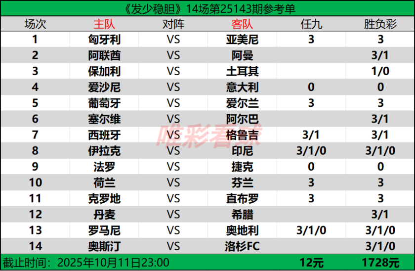 发少稳胆25143期预测