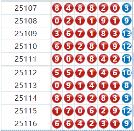 七星彩分析走势