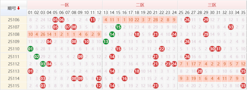 大乐透分析走势图