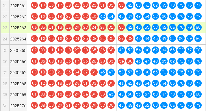 快乐8分析走势图