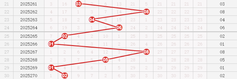 快乐8分析走势图