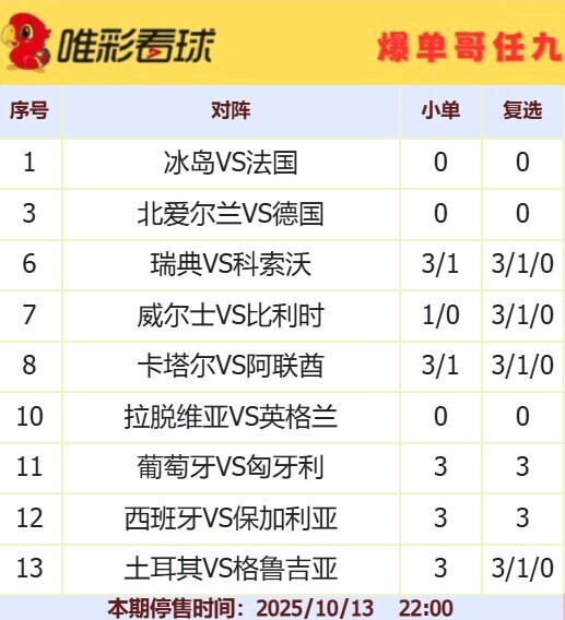 爆单哥25144期小单和复选方案