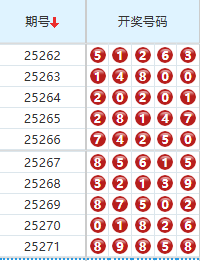 排列五分析走势图
