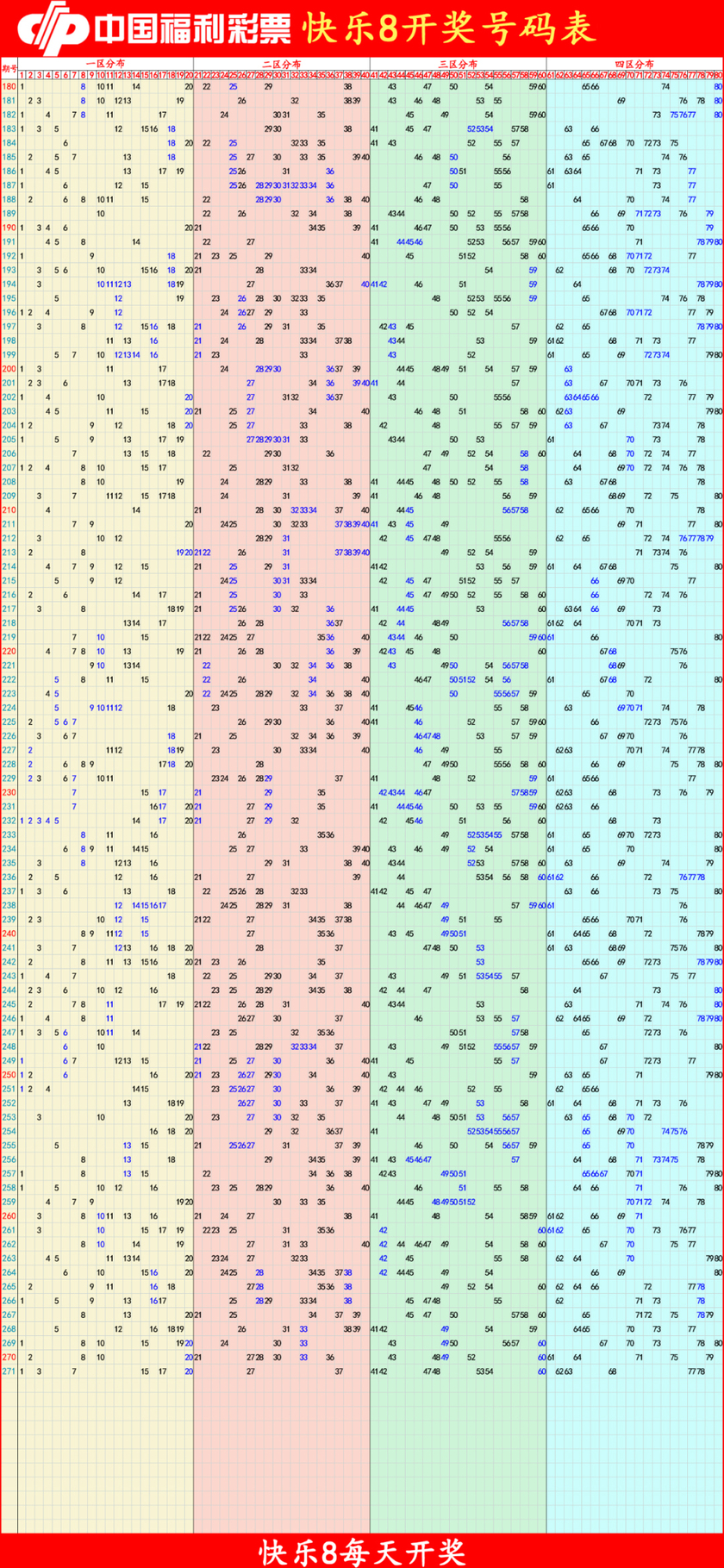 快乐82025272期四胆全拖预测走势图