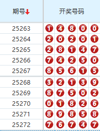 排列五分析走势图