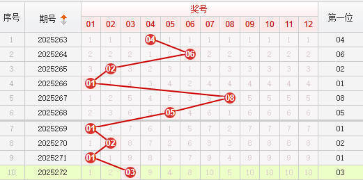 快乐8分析走势图