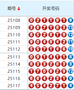 七星彩分析走势