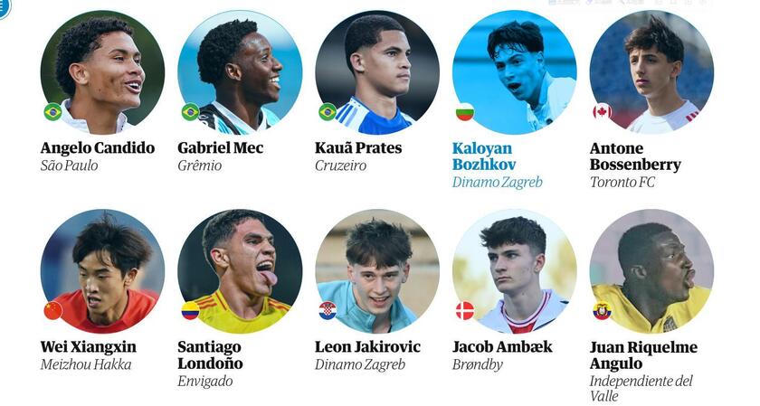 魏祥鑫入选60大潜力球员名单