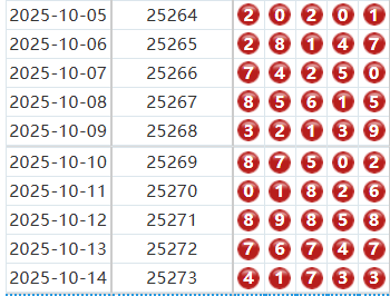 排列五分析走势图