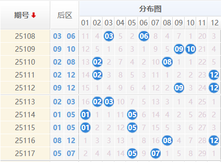 大乐透分析走势图