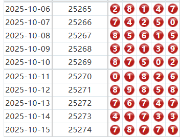 排列五分析走势图