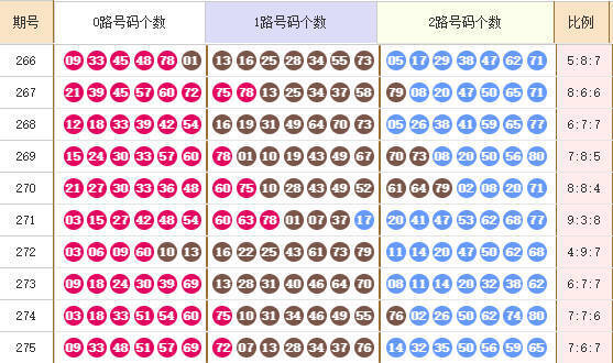 快乐8分析走势图