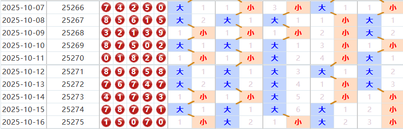 排列五分析走势图