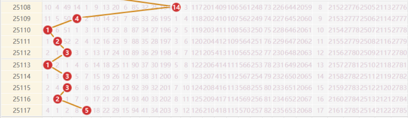 大乐透分析走势图
