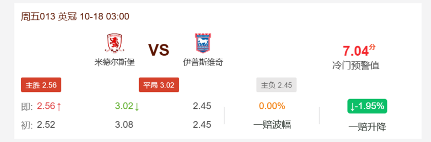 米德尔斯堡VS伊普斯维奇