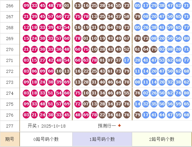 快乐8分析走势图