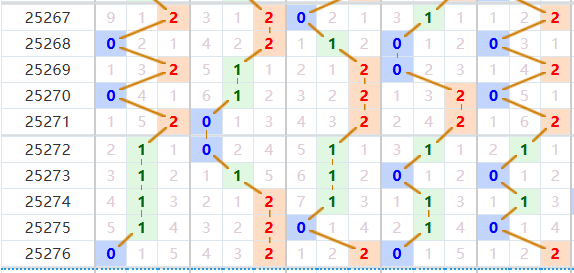 排列五分析走势图