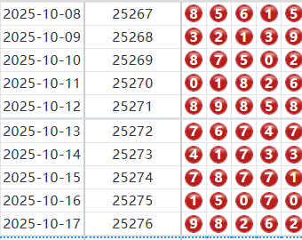 排列五分析走势图