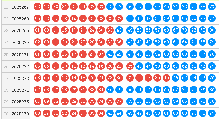 快乐8分析走势图